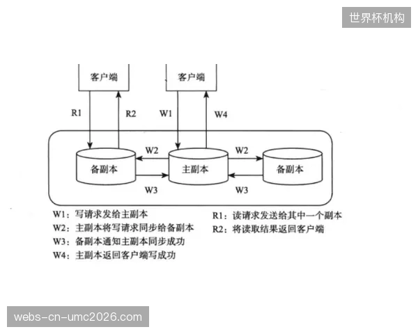 杭州悦胜体育经纪公司引入分布式合同管理，加速对三四线城市潜力运动员的挖掘
